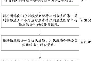 掌子面地質(zhì)檢測(cè)方法