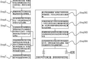 確定地質(zhì)風險空間分布的方法及系統(tǒng)