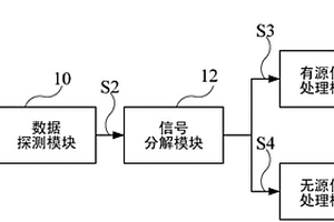 地質(zhì)數(shù)據(jù)探測系統(tǒng)