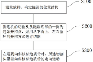 向斜核部地質(zhì)帶的開挖方法