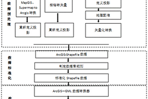 耕地質(zhì)量多源異構(gòu)數(shù)據(jù)整合方法