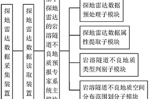 基于探地雷達的巖溶隧道不良地質預報專家系統(tǒng)及實現(xiàn)方法