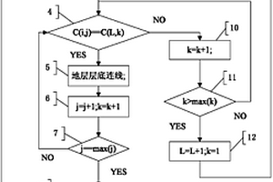 非等深鉆孔的地質(zhì)剖面圖自動成圖方法