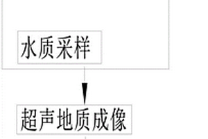 野外地質(zhì)遙感綜合測繪分析系統(tǒng)及方法