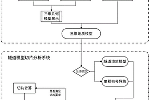 基于BIM三維地質(zhì)隧道模型切片分析系統(tǒng)及方法