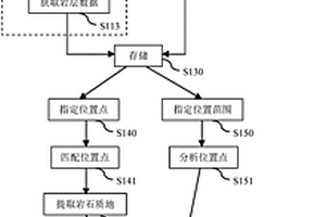 隧道巖層地質(zhì)數(shù)據(jù)采集處理方法及系統(tǒng)