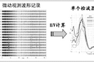 基于微動頻散曲線和H/V曲線的地下不良地質(zhì)體無損探測方法及應(yīng)用