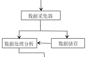 同時用于巖爆和不良地質(zhì)實時預(yù)報的系統(tǒng)和方法