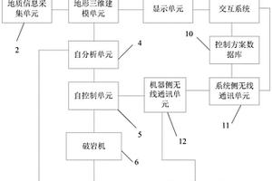 黏土基、巖基及混合地質(zhì)的破巖系統(tǒng)