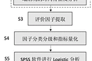 多元空間數(shù)據(jù)的巖溶塌陷地質(zhì)災(zāi)害脆弱性評估方法