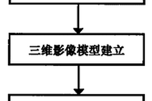 數(shù)碼遙感地質(zhì)測繪的方法及裝置