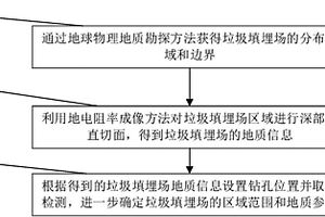 垃圾填埋場(chǎng)地質(zhì)勘測(cè)方法