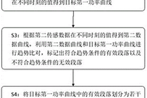 基于多維度感應(yīng)數(shù)據(jù)的地質(zhì)信息分析方法及拆分式鉆機