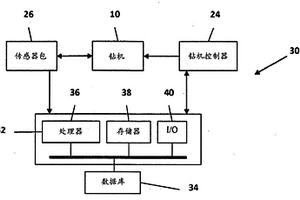 用于鉆孔到相對于地質(zhì)邊界的位置的方法和系統(tǒng)