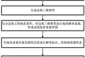 基于無人機的邊坡地質(zhì)素描方法