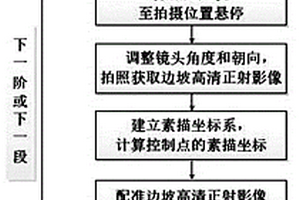 基于無人機正射影像的邊坡施工地質(zhì)素描方法