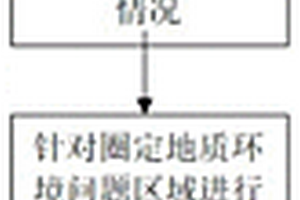 高空遙感與低空無人機傾斜攝影的環(huán)境地質(zhì)調(diào)查方法