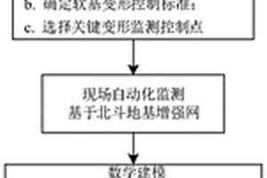 軟基地區(qū)變電站地質(zhì)變形安全評估方法