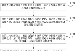 長(zhǎng)大帶狀三維地質(zhì)環(huán)境建模方法、裝置及終端設(shè)備