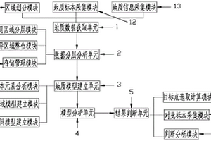 基于地質標本分析的區(qū)域礦產資源預測系統