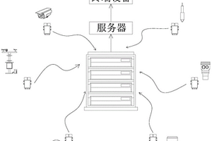 地質(zhì)災(zāi)害預(yù)警監(jiān)測裝置