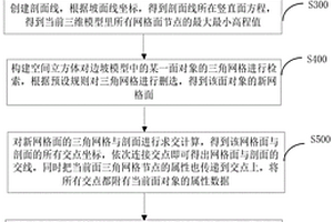 將邊坡三維地質(zhì)模型轉(zhuǎn)換為二維計算坡面的方法