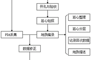 鈾礦鉆孔地質(zhì)編錄實物信息采集系統(tǒng)