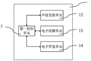 地質(zhì)鉆探的測(cè)斜系統(tǒng)和方法