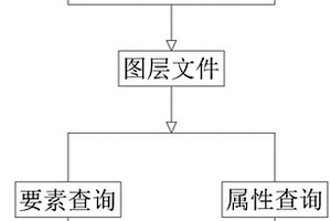 基于GIS的應(yīng)用地質(zhì)要素的查詢展示方法