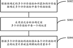 監(jiān)測(cè)耕地質(zhì)量的方法和設(shè)備