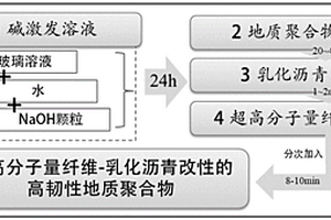 超高分子量纖維-乳化瀝青改性的高韌性地質(zhì)聚合物注漿材料及制備方法和應(yīng)用