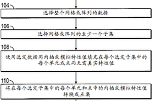 地質(zhì)單元建模