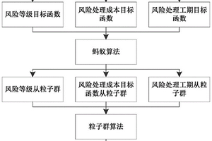 針對(duì)地質(zhì)環(huán)境風(fēng)險(xiǎn)的軌道交通選線評(píng)估及成本優(yōu)化方法