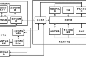 耕地質(zhì)量數(shù)據(jù)智能監(jiān)控系統(tǒng)