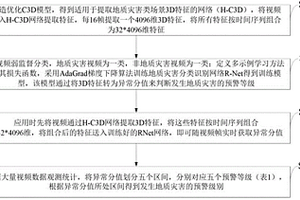 面向視頻監(jiān)控端到端地質(zhì)災(zāi)害自動(dòng)識(shí)別方法、系統(tǒng)及應(yīng)用