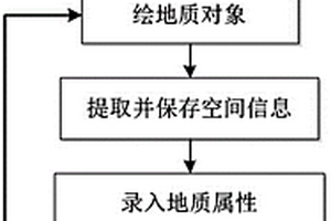 基于電子厘米紙的地質(zhì)編錄方法