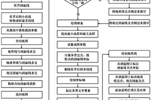 精確生成弧段地質(zhì)剖面的方法