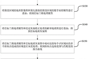 基于三維地質(zhì)建模的選線方法、裝置、終端及存儲(chǔ)介質(zhì)