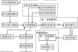 準確定位的光纖傳感地質(zhì)災(zāi)害管控裝置