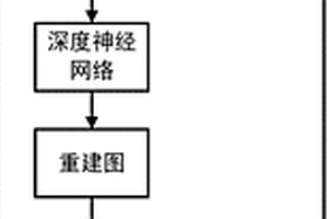 結(jié)合深度學(xué)習(xí)的多點(diǎn)地質(zhì)統(tǒng)計(jì)三維建模方法