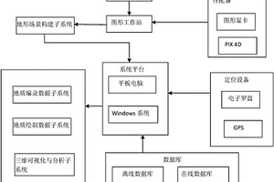 水電水利工程地質(zhì)三維實(shí)景野外編錄填圖系統(tǒng)