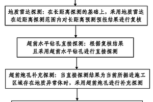 巖溶隧道施工用綜合性地質(zhì)預(yù)測預(yù)報(bào)方法