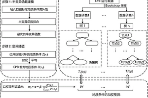 實(shí)時(shí)預(yù)測(cè)盾構(gòu)機(jī)前方地質(zhì)條件的方法