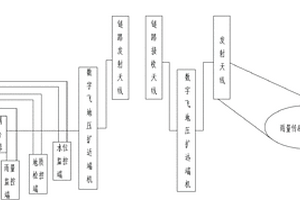 數(shù)字飛地地質(zhì)災(zāi)害監(jiān)控系統(tǒng)