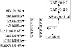 用于城市規(guī)劃建設(shè)的地質(zhì)大數(shù)據(jù)平臺(tái)