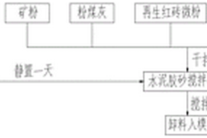 再生紅磚微粉協(xié)同礦粉的粉煤灰基新型地質聚合物砂漿及其制備方法