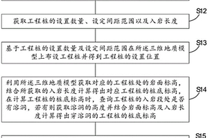 串珠狀溶洞地質(zhì)工程樁設(shè)計方案的自動生成系統(tǒng)及方法