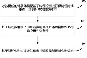 地質體模型更新方法、裝置、設備及存儲介質