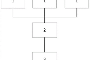 天然氣管道無人值守地質災害隱患點監(jiān)測預警系統(tǒng)