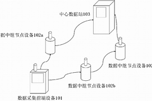 地質數據采集與分析系統(tǒng)